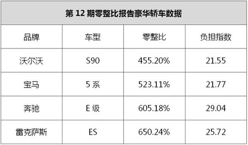 苍南汽车配件价格多少钱(苍南汽车配件价格概览)