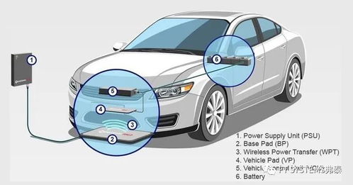 汽车加热有味道吗多少度(汽车加热时产生的气味及温度问题解析)