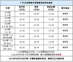 汽车一般用多少公里保养(汽车保养周期,多少公里需要保养一次? 汽车一般用多少公里保养(汽车保养周期,多少公里需要保养一次?