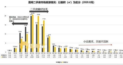 万州到昆明汽车多少钱(万州到昆明汽车票价详解，费用、行程与选择)
