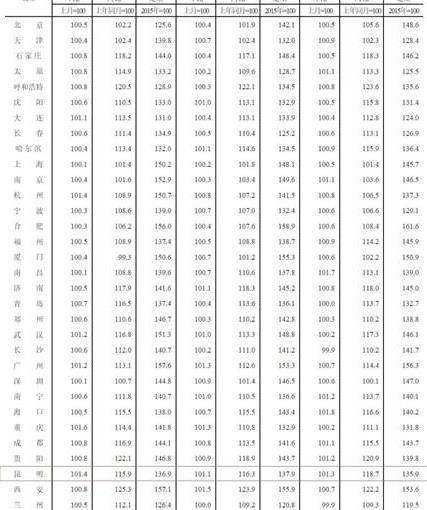 万州到昆明汽车多少钱(万州到昆明汽车票价详解，费用、行程与选择)