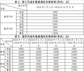 汽车牌照螺丝打多少个(汽车牌照螺丝数量规定及注意事项) 汽车牌照螺丝打多少个(汽车牌照螺丝数量规定及注意事项)