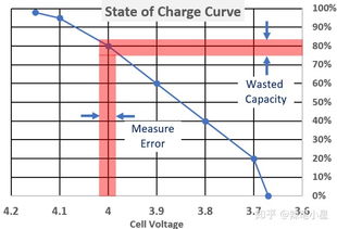 电动汽车衡量误差是多少(电动汽车衡量误差是多少，探讨电动汽车测量误差的来源与标准)