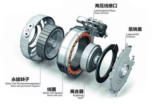 电动车汽车电机多少瓦(电动车汽车电机功率解析，多少瓦才合适？