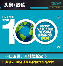 世界有多少个汽车品牌(世界汽车品牌数量探究) 世界有多少个汽车品牌(世界汽车品牌数量探究)