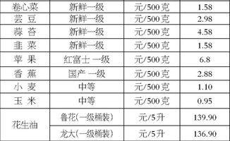 桓台到周村多少钱汽车(桓台到周村汽车票价详解) 桓台到周村多少钱汽车(桓台到周村汽车票价详解)