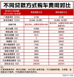 汽车装修学费多少钱啊(汽车装修学费详解，价格与价值的考量)