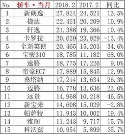 汽车大佬的销量是多少钱(汽车大佬的销量究竟是多少? 汽车大佬的销量是多少钱(汽车大佬的销量究竟是多少?