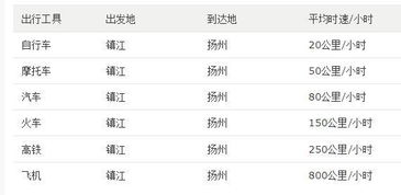 镇江到句容的汽车多少钱(镇江到句容的汽车票价详解)