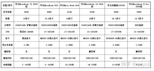 华为电脑型号选择怎么选(华为电脑型号选择攻略)