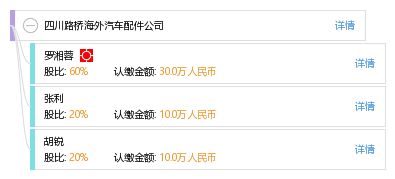 汽车配件企业网址是多少(汽车配件企业网址及其相关业务概述)