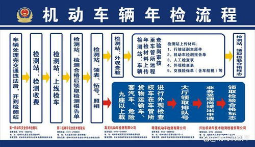 汽车多少年一检才好过(汽车年检制度优化探讨，汽车多少年一检才好过？