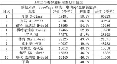 九座汽车折旧率是多少(九座汽车的折旧率是多少？全面解析汽车折旧因素)