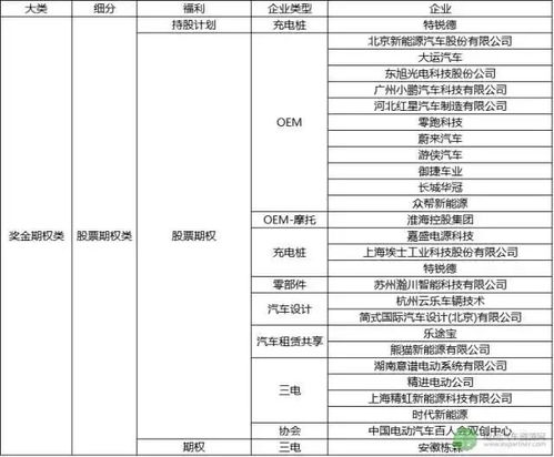 济南汽车公司年薪多少钱(济南汽车公司年薪概览,薪资待遇与行业发展同步) 济南汽车公司年薪多少钱(济南汽车公司年薪概览,薪资待遇与行业发展同步)