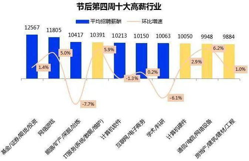 济南汽车公司年薪多少钱(济南汽车公司年薪概览,薪资待遇与行业发展同步) 济南汽车公司年薪多少钱(济南汽车公司年薪概览,薪资待遇与行业发展同步)