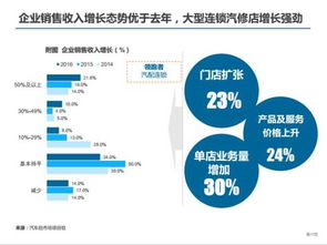汽车信息能挣多少钱(汽车信息行业，收入潜力与盈利途径的探索)