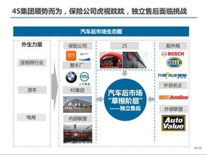 汽车信息能挣多少钱(汽车信息行业，收入潜力与盈利途径的探索)