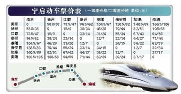 南京到金坛的汽车多少钱(南京到金坛的汽车票价详解)