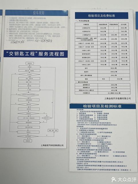 汽车检测站的电话是多少(汽车检测站联系信息详解，电话、地址及更多)