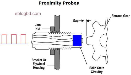 汽车发动机电阻是多少(汽车发动机电阻值解析，多少才是正常的？