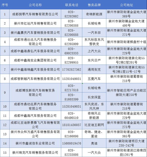 成都到崇州汽车票是多少(成都到崇州汽车票价详解) 成都到崇州汽车票是多少(成都到崇州汽车票价详解)