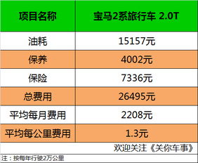 汽车漏审半年补多少钱(汽车漏审半年，补审费用详解)