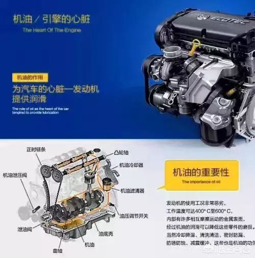 汽车全合成机油换多少升(汽车全合成机油的更换量，了解需要多少升)