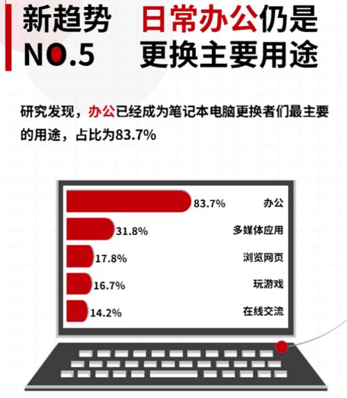 日常办公华为电脑怎么选(华为电脑在日常办公中的选择策略)