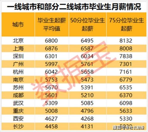 汽车集团年薪多少钱(汽车集团年薪概览，薪资待遇与行业发展)
