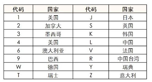 汽车速度1迈是多少码(汽车速度中的一迈与码的关系解析)