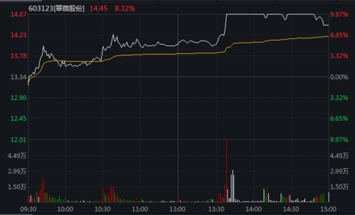 汽车尾盘跳水好吗多少钱(汽车尾盘跳水现象，深度解析与价格探讨)