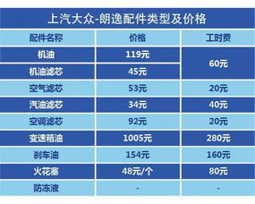 汽车保养动力大吗多少钱(汽车保养，动力重要性及成本与费用分析)