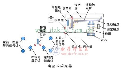 汽车上有多少种信号线路(汽车上的信号线路种类及其功能解析)