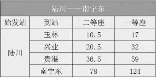 田东至南宁汽车票价多少(田东至南宁汽车票价详解，价格、路线与旅行建议)
