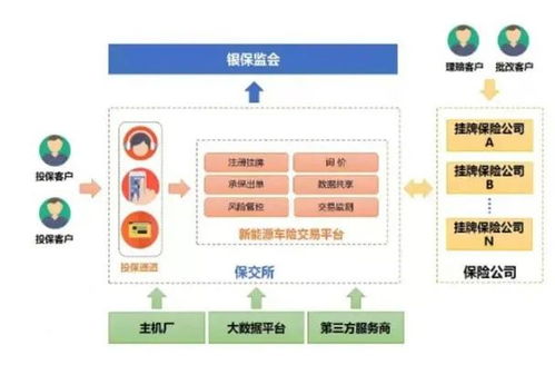 怎么查汽车保险交多少了(如何查询汽车保险缴纳金额) 怎么查汽车保险交多少了(如何查询汽车保险缴纳金额)