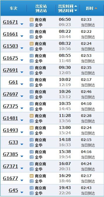 上海到涟水汽车多少时间(上海到涟水汽车所需时间详解)