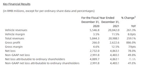 汽车出事故后亏多少钱(汽车出事故后的经济损失，深度解析亏损金额与影响因素)