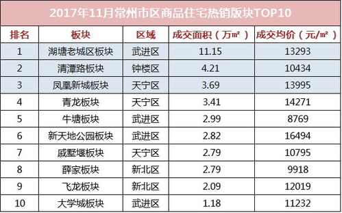 亳州到常州汽车多少钱啊(亳州到常州汽车价格详解，费用、时间与路线)