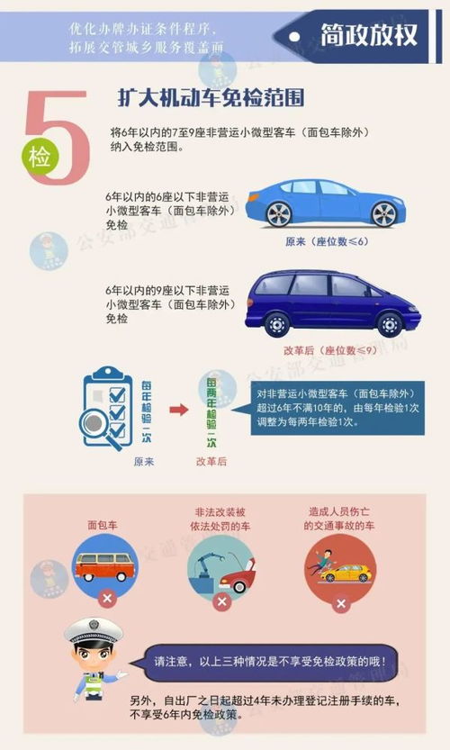 小型汽车年审最迟多少岁(小型汽车年审最迟多少岁,探讨车辆年审规定及其重要性) 小型汽车年审最迟多少岁(小型汽车年审最迟多少岁,探讨车辆年审规定及其重要性)