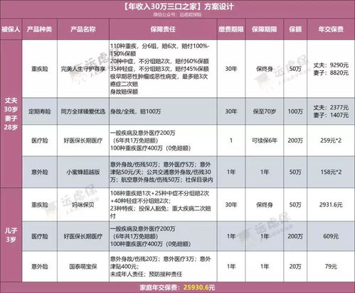 50万汽车保险要多少元(关于五十万汽车保险的费用解析)
