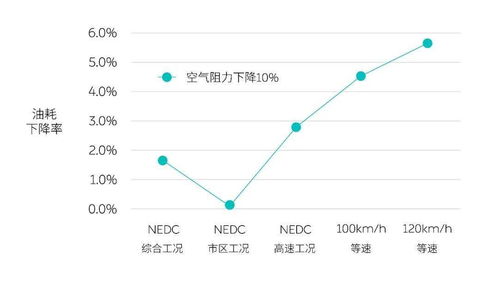 电动汽车阻风系数是多少(电动汽车阻风系数研究,关键数据解析) 电动汽车阻风系数是多少(电动汽车阻风系数研究,关键数据解析)
