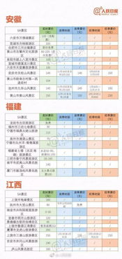 济南到鹰潭汽车票价多少(济南到鹰潭汽车票价多少，深度解析与旅行建议)