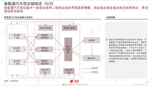 国际上汽车的利润是多少(探究汽车行业的国际利润水平)