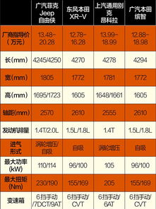 汽车做软包要多少钱(汽车软包定制费用详解，价格因素与个性化需求的平衡)