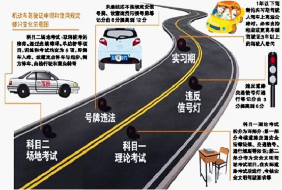c1可以开多少吨汽车(关于C1驾照能开多少吨汽车的探讨)