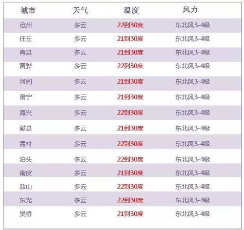 沧州到黄河汽车票价多少(沧州到黄河汽车票价详解) 沧州到黄河汽车票价多少(沧州到黄河汽车票价详解)