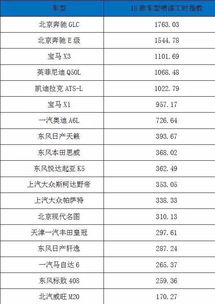 汽车无数据修复多少钱(汽车无数据修复费用解析) 汽车无数据修复多少钱(汽车无数据修复费用解析)