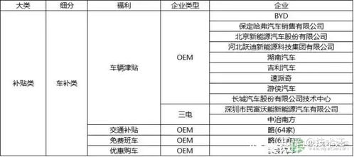 汽车工程师工资重庆多少(重庆汽车工程师的工资待遇解析)