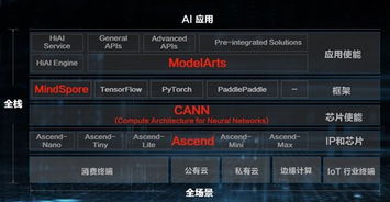 华为ai怎么匹配电脑(华为AI与电脑的完美匹配,探索智能科技与高效协同的未来) 华为ai怎么匹配电脑(华为AI与电脑的完美匹配,探索智能科技与高效协同的未来)