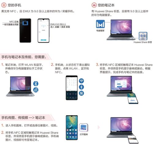 华为标签怎么同步到电脑(华为标签同步至电脑的步骤详解)